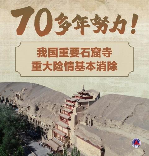 70多年努力！我國(guó)重要石窟寺重大險(xiǎn)情基本消除